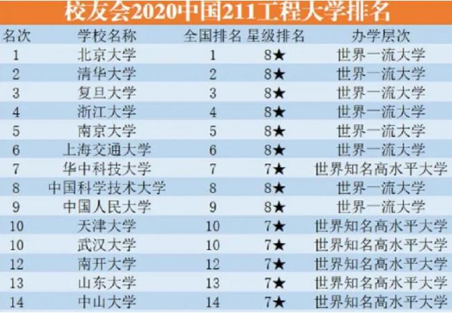 211交大有几个,985211上海大学名单排名