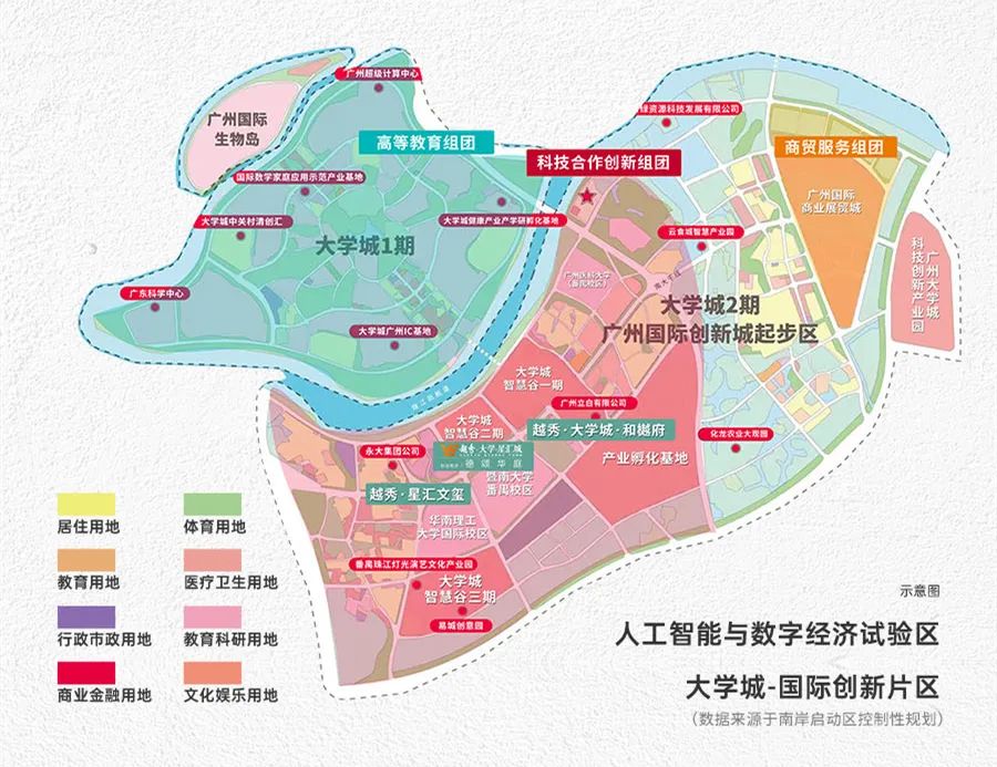 番禺新造可以买吗,番禺新造和南村