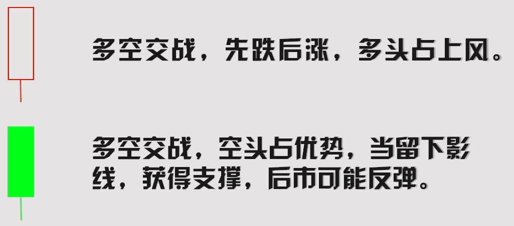 k线最简单的解读,最全干货k线图基本知识