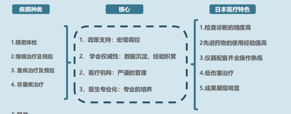 日本医疗水平世界排名,日本医疗到底好在哪里呢