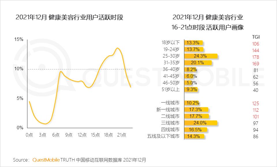 questmobile2019,questmobile中国移动互联网报告