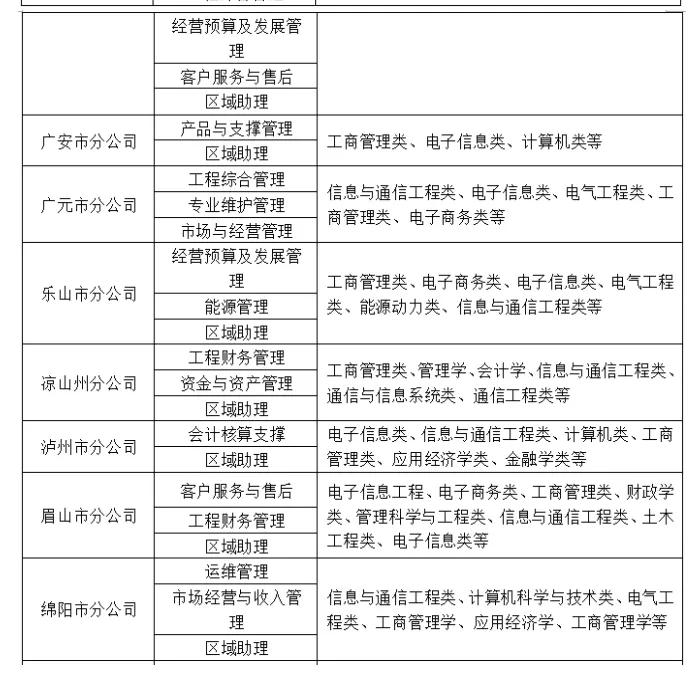 冷门的省属国企,有哪些冷门国企待遇还可以