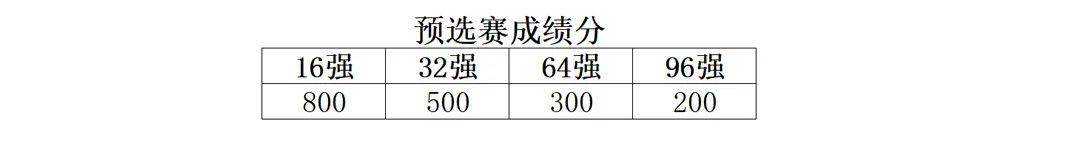 lcba皮尔力来力杯广州赛程表,lcba皮尔力杯中式台球