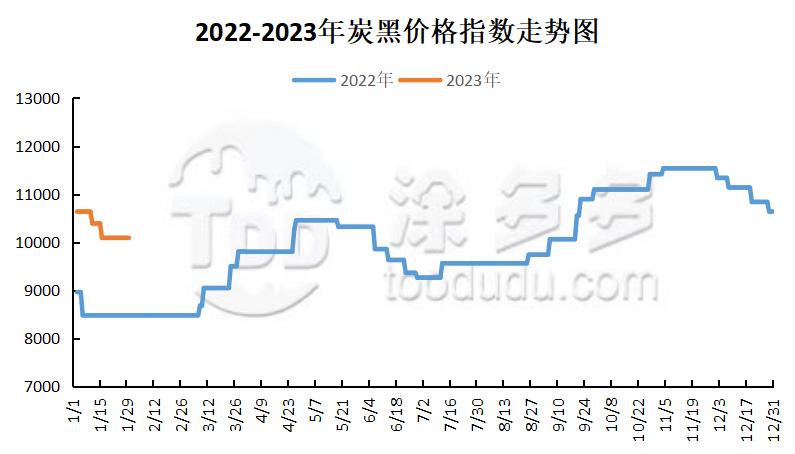 2月1日炭*市黑**场价格分析