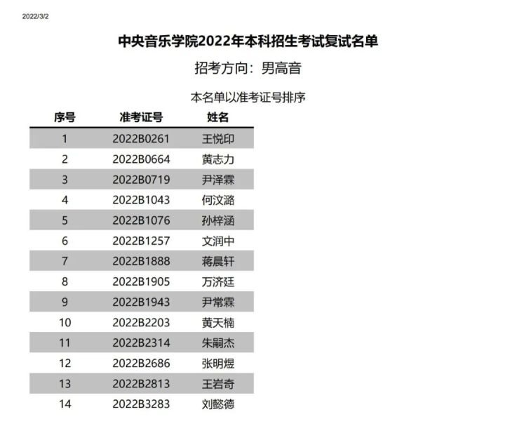 中央音乐学院附中2022复试,中央音乐学院2022年专业复试名单