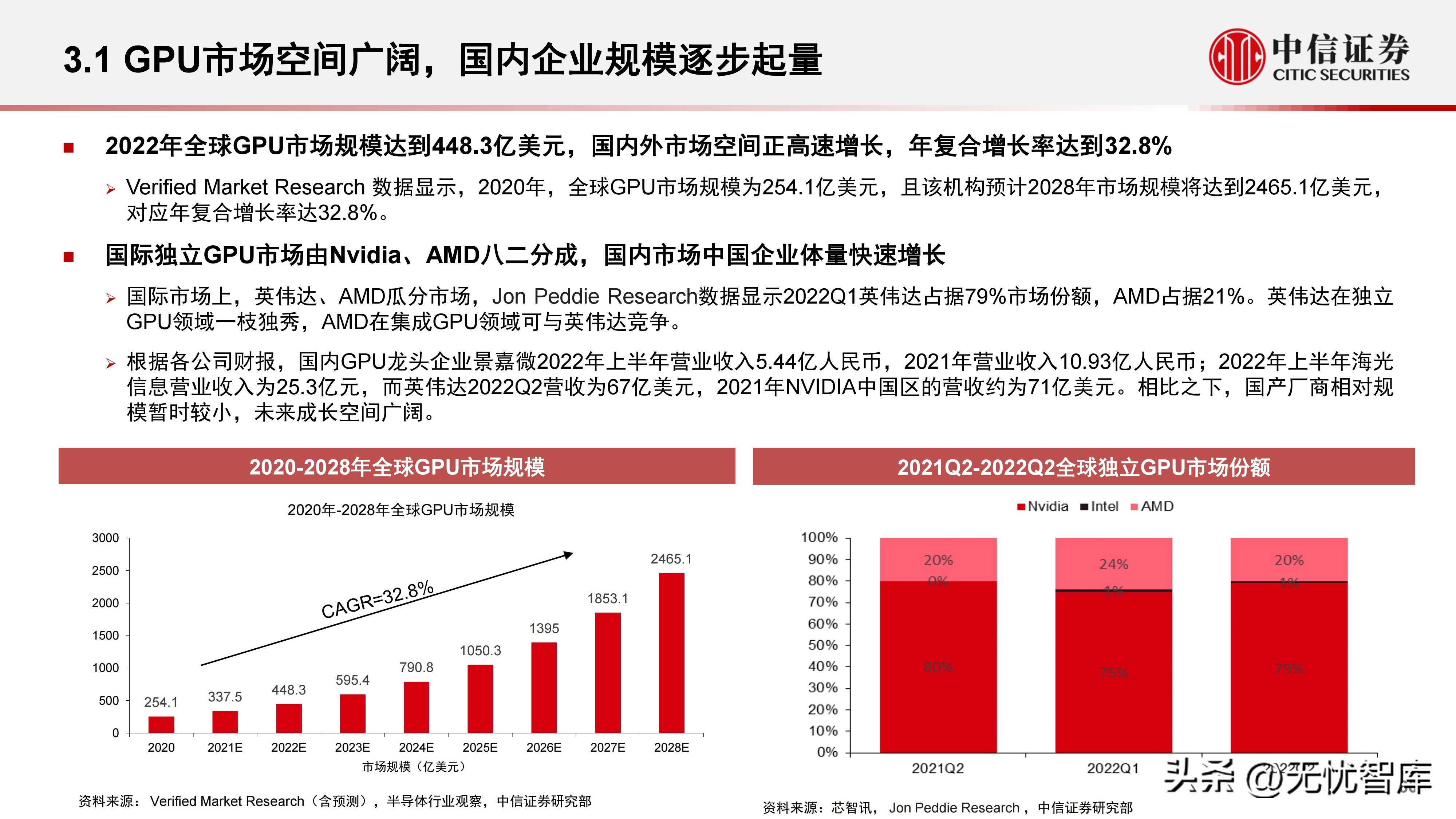 计算机产业研究报告,中国gpu深度报告