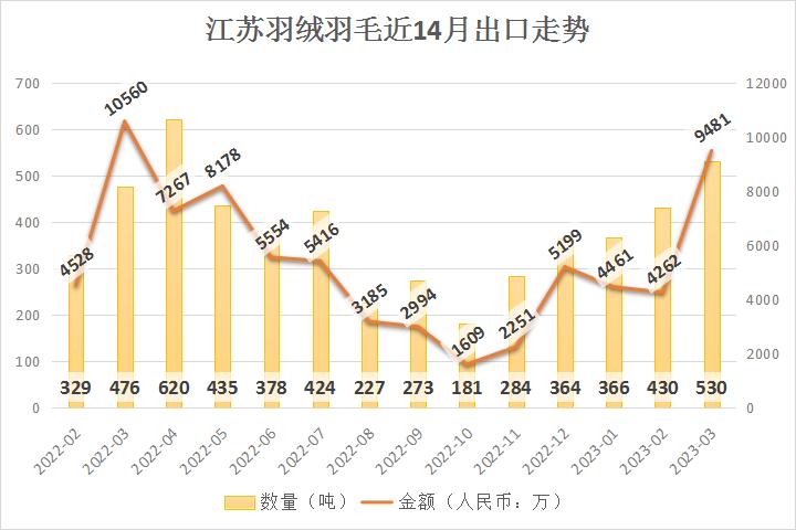 羽绒行情,2019年羽绒行情的走势