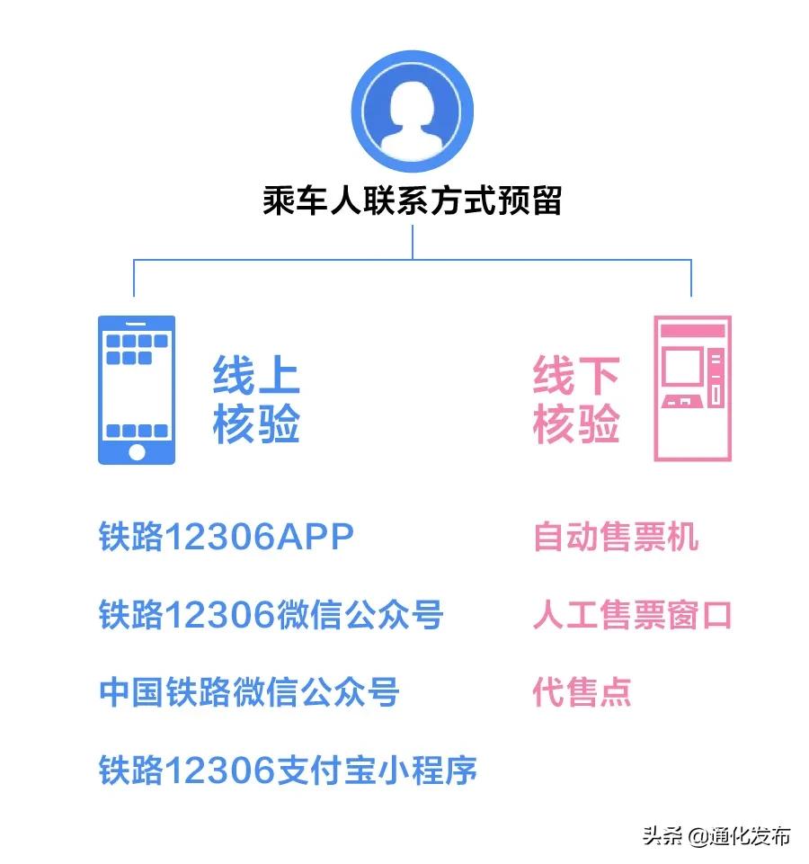 事关出行重要的提醒发三遍,事关出行的信息