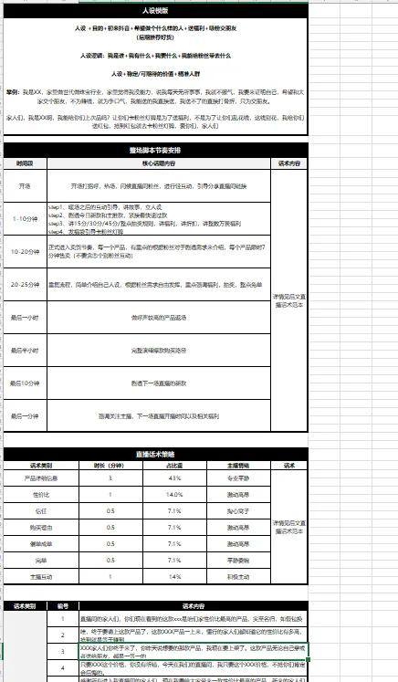 电商直播带货运营技巧,设计师sop话术模板