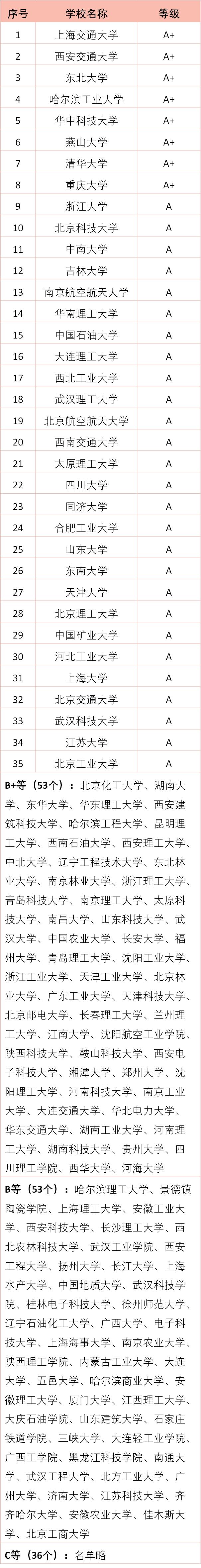 机械设计及其理论考研,工学考研专业课程
