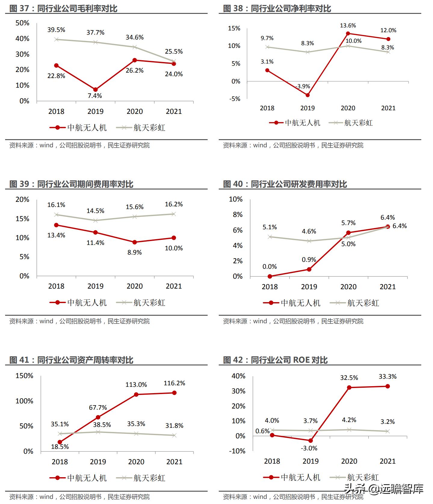 大国重器翼龙无人机,中国军事无人机第一股
