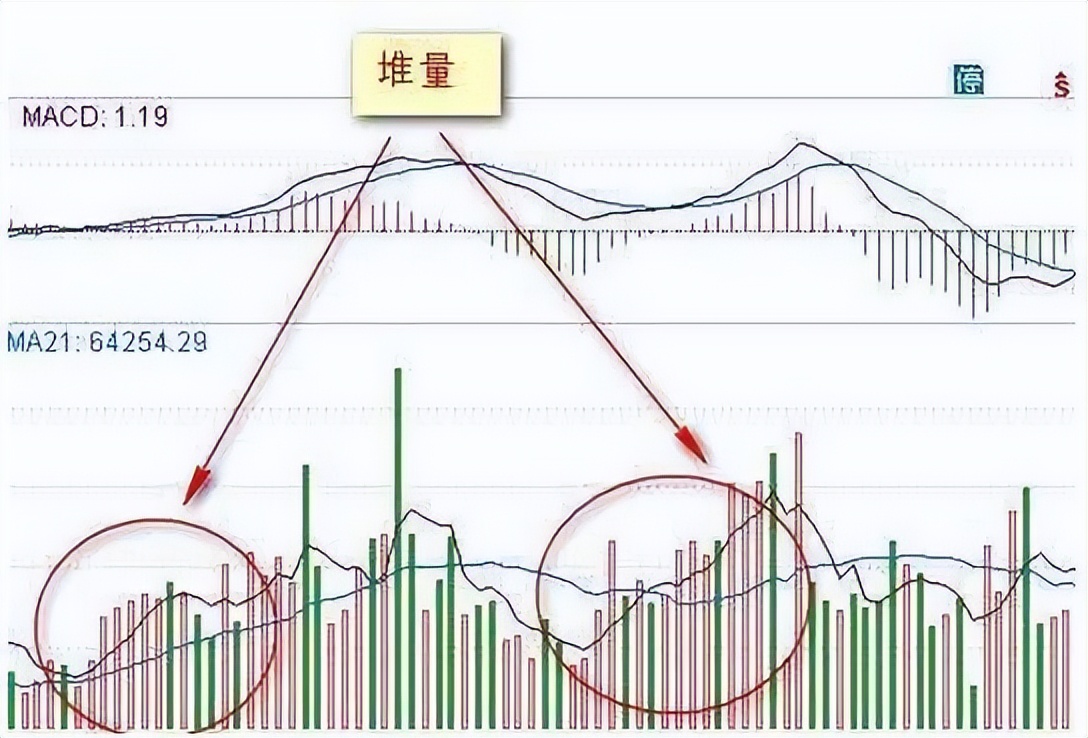 成交量买卖绝密战法指标源码,成交量波段买卖实战绝技