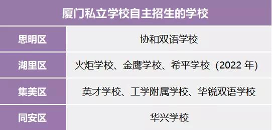 2022年，非厦门户籍生也可以上学的五条佳径