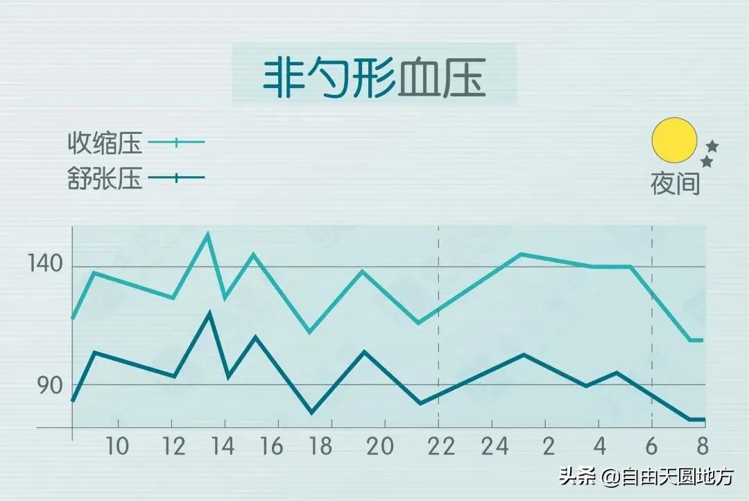 在家血压高了应该怎么办,自己测量血压都正常到医院就高