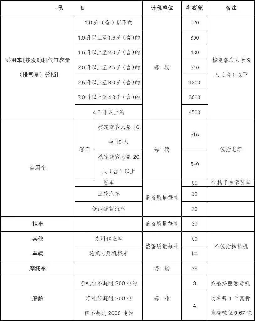 车险续保需要缴清罚单,续保车险要注意什么