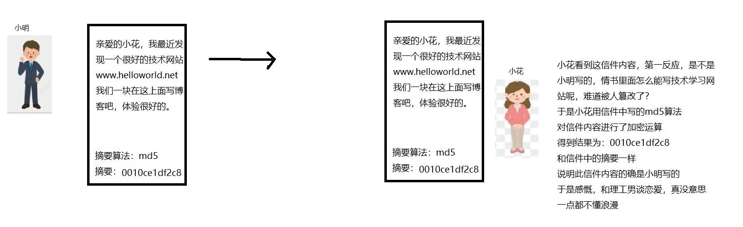 https工作原理菜鸟教程,https原理入门教程