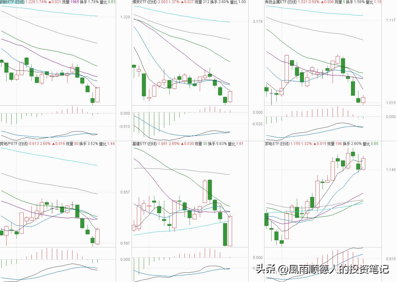 恒生科技etf大跌还值得入手吗,恒生科技会有反弹机会么