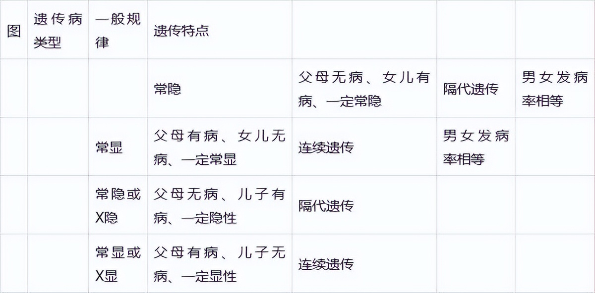 高中生物变异和育种知识点,高中生物变异育种进化思维导图