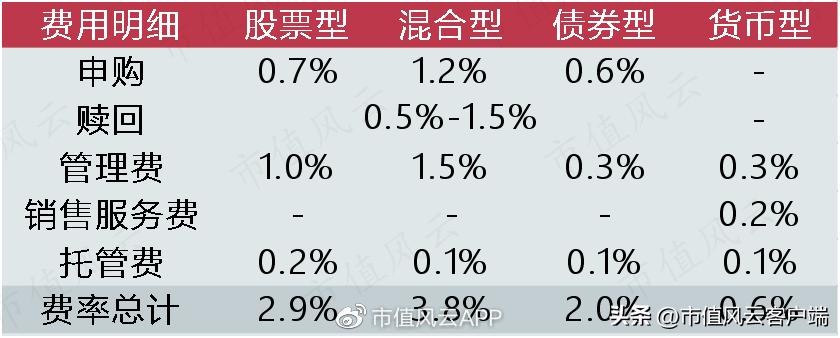基金降费让利在行动,基金减费
