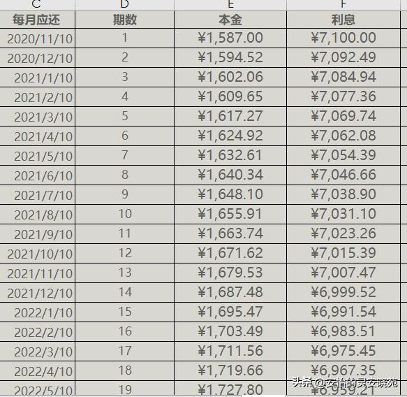 购房等额本息和等额本金怎么算法,买房等额本金和等额本息怎样算