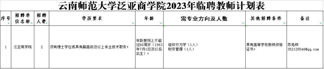 云南省考公务员2021年招聘岗位表,云南6.13专项招聘公告