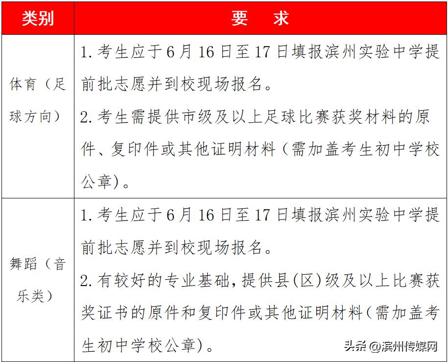 滨州2020年高中阶段招生计划,2021滨州高中录取一览表