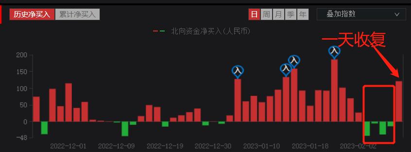 强阻力位压大盘,强阻力压制大盘