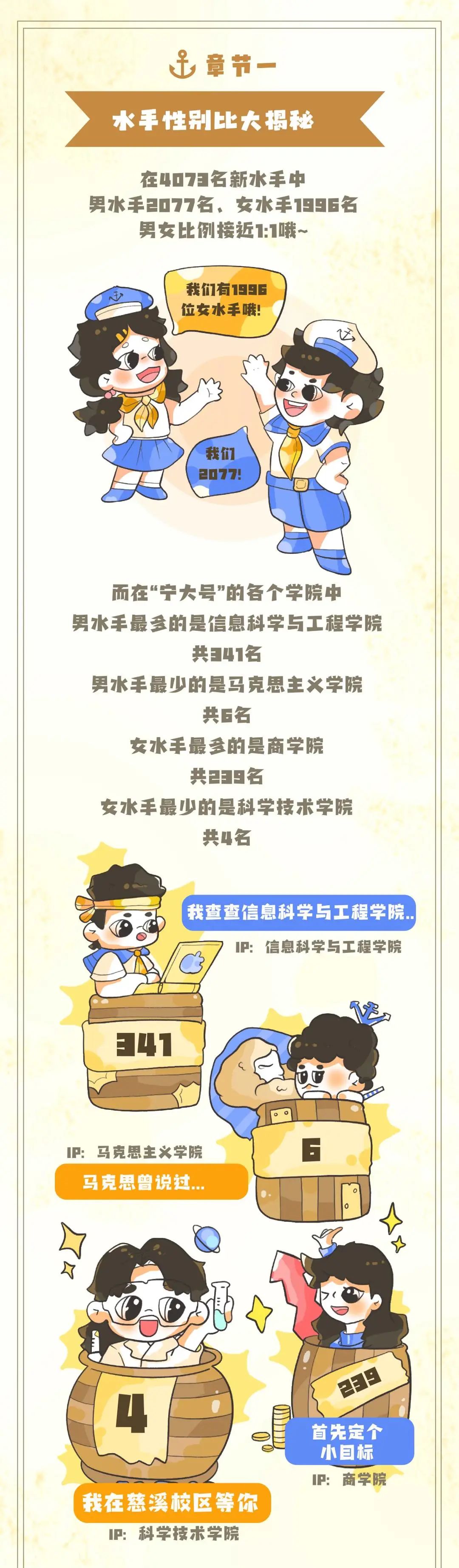 宁波大学2023研究生新生大数据揭晓！