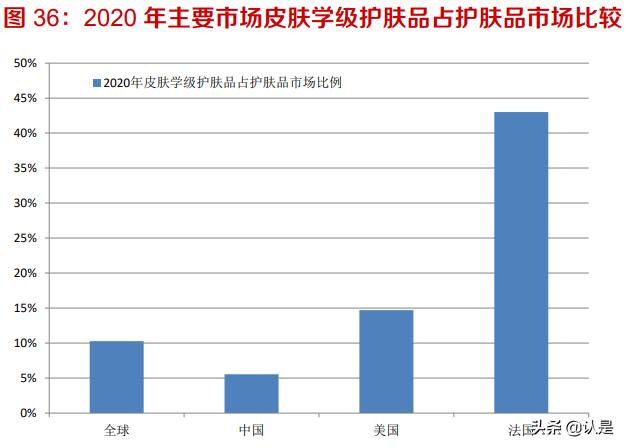 美妆服饰的市场分析,美妆行业投资机会