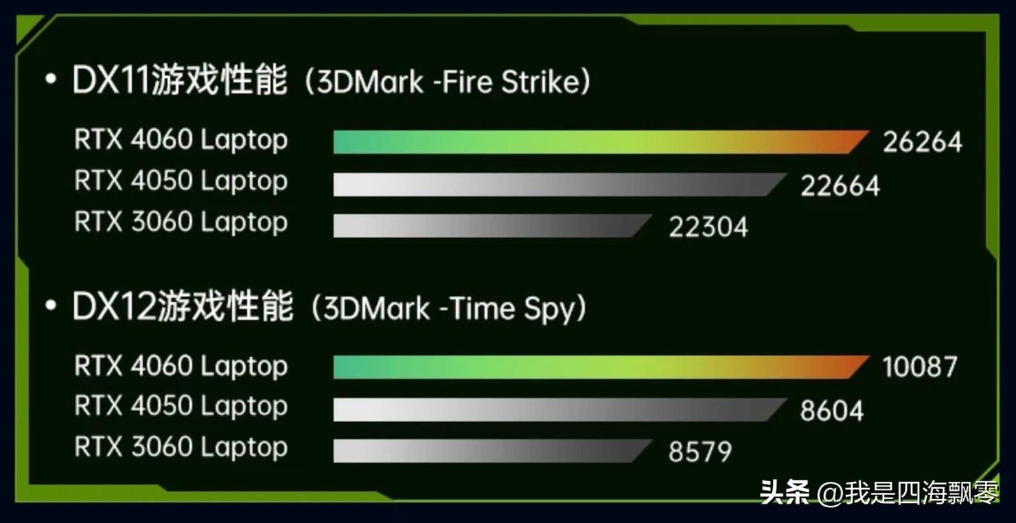 七彩虹游戏本配置及价格推荐,七彩虹将星x15i19游戏本