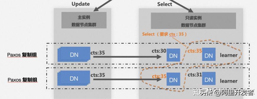 polardb-x2.0,polardbx好用吗