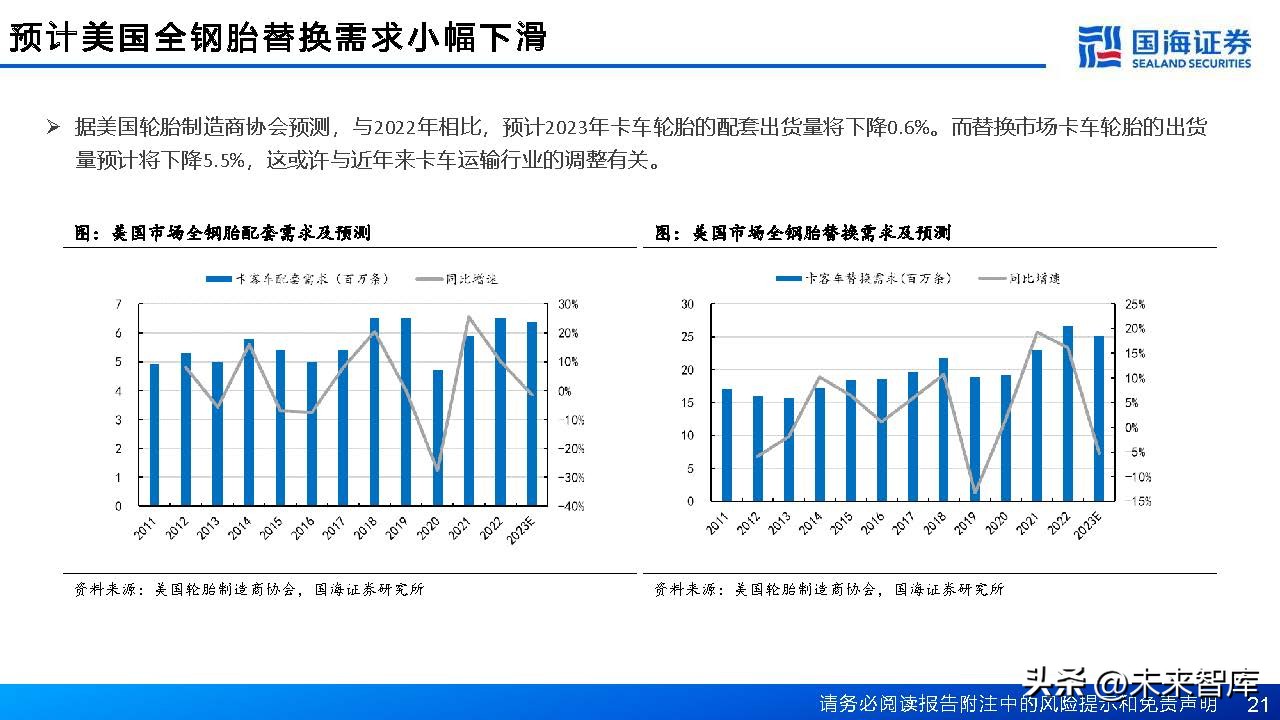 中国轮胎行业格局,轮胎行业或迎景气拐点