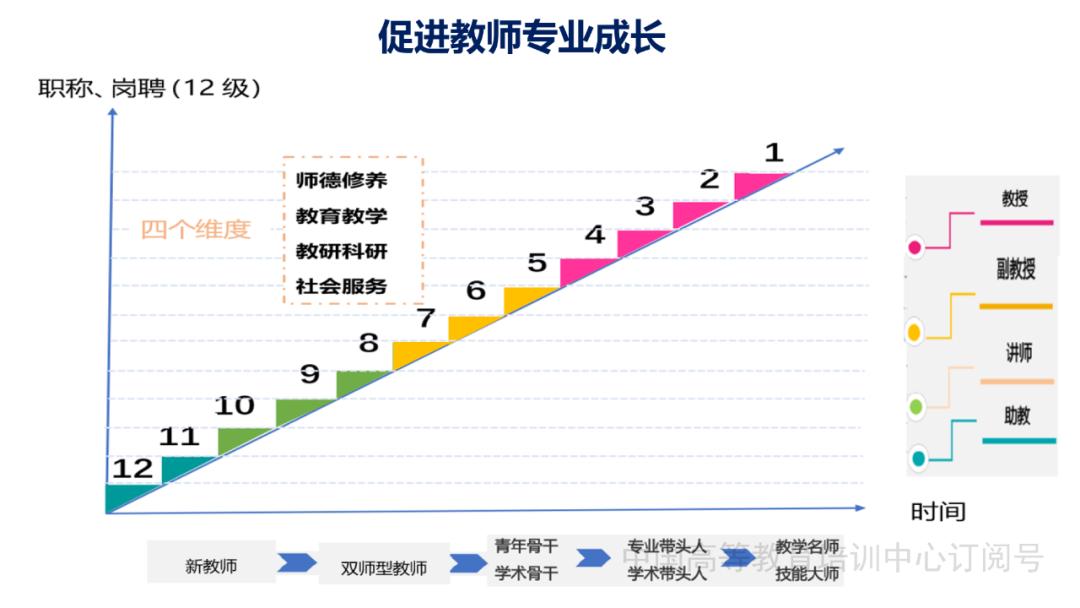 教学团队建设培训ppt,ppt课程团队建设