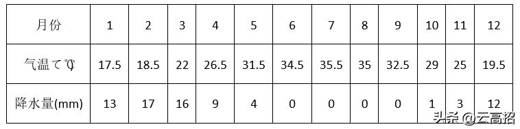 卡塔尔高考地理考题,卡塔尔世界杯地理考题高中