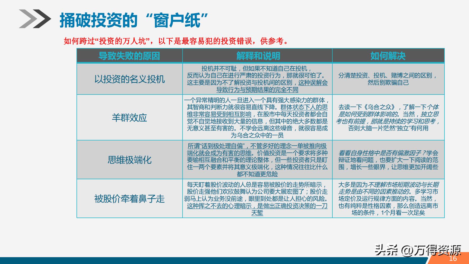 股市学习从入门到精通指标,股市入门常识培训心得体会范文