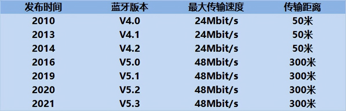 2023年蓝牙耳机详细推荐！618要看紧这些蓝牙耳机来入手！