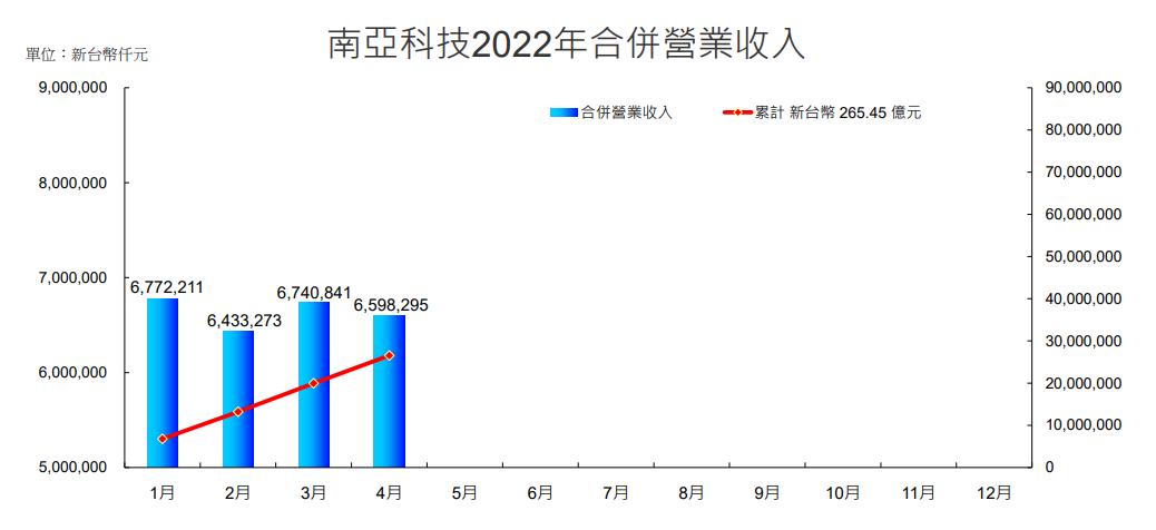 三星发布最新ufs4,三星发布ufs4.0