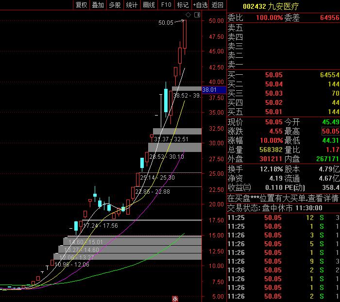 李志林最新股市预测,李志林谈牛市现状