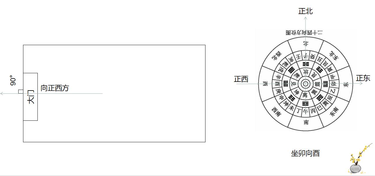 立向偏左好吗,立向时的偏向