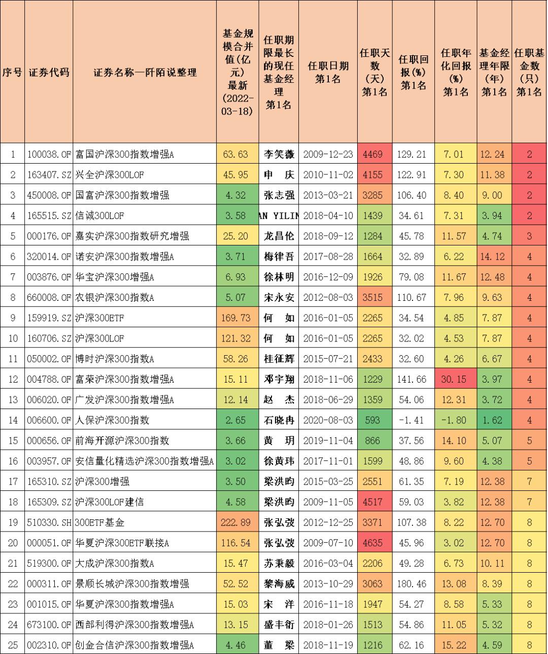 沪深300分位数哪里看,十只沪深300行业指数分别是什么