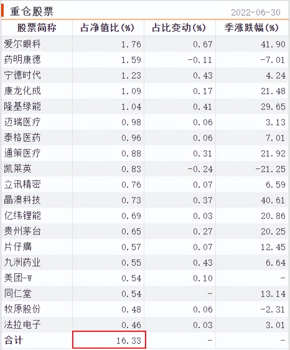 中欧基金4季度策略,中欧基金三大策略