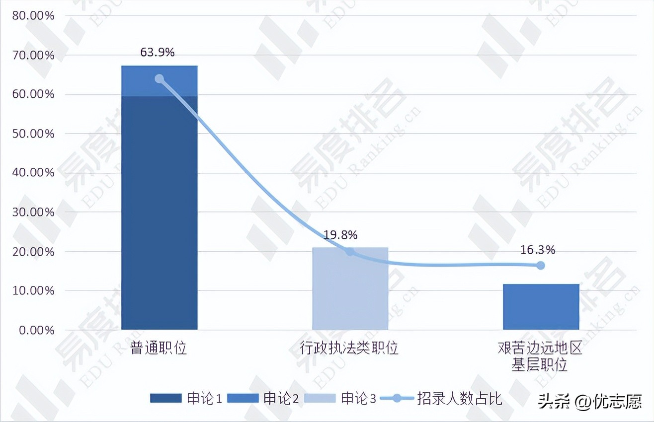2023重庆公务员考试职位一览表,重庆市2023年公务员招录截止时间
