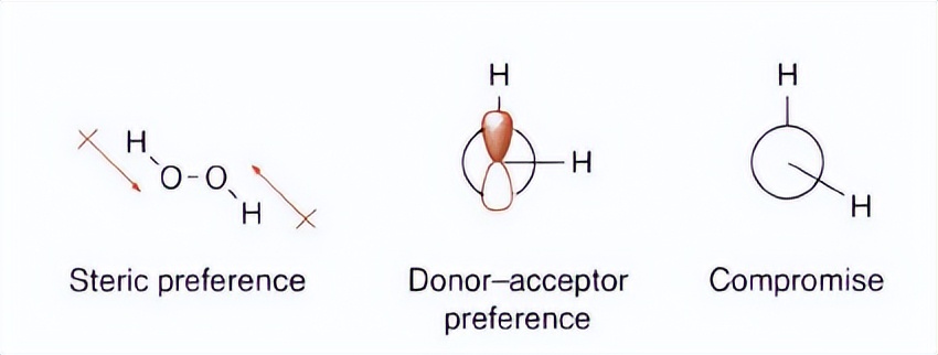 有机化学第二章讲解视频,有机化学第二章笔记