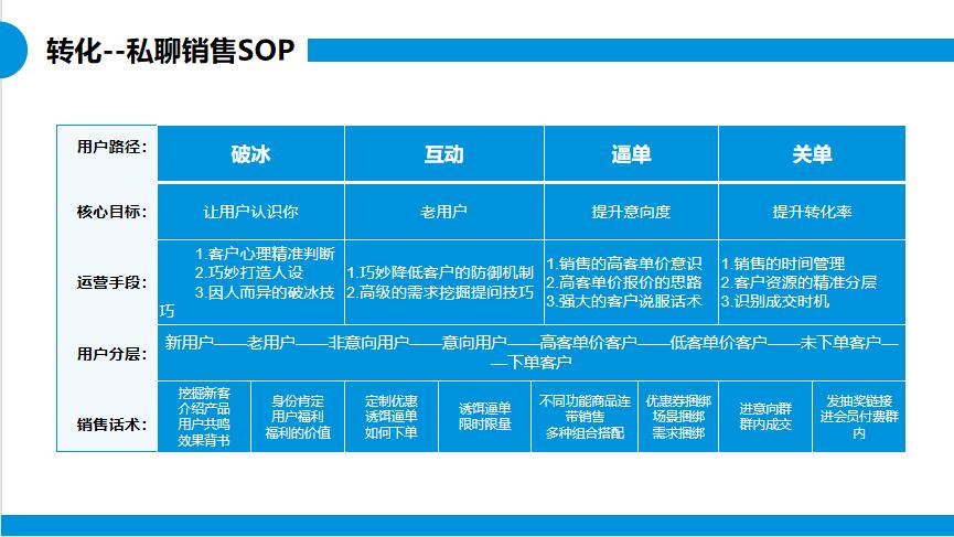 朗尊LegendshopTOP私域运营建议书