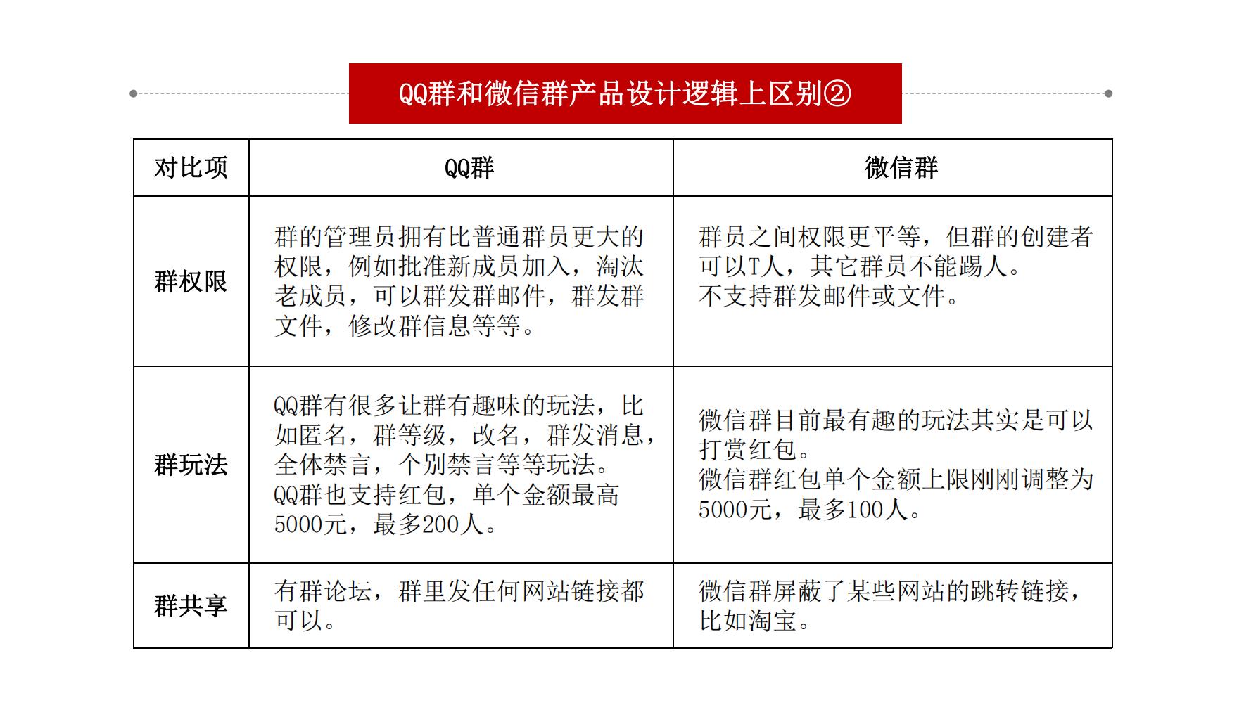 社群营销最快方法和技巧,9个社群营销的方法和技巧