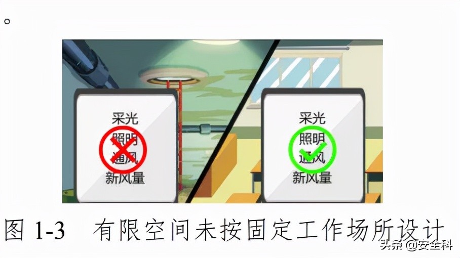 有限空间作业十必须十不准是什么,密闭空间作业十不准