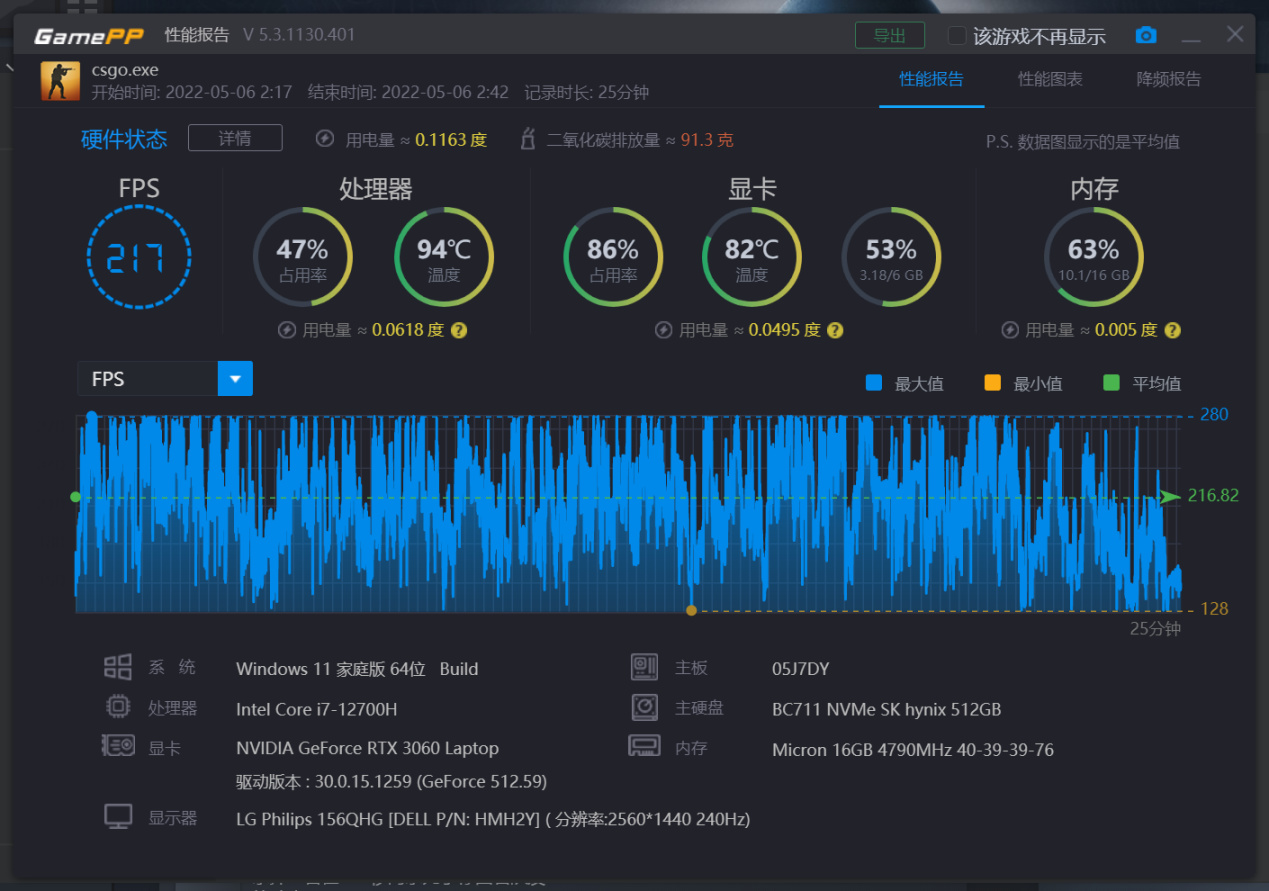 戴尔g155520值得购买吗,戴尔游匣g15i7-10870h性价比