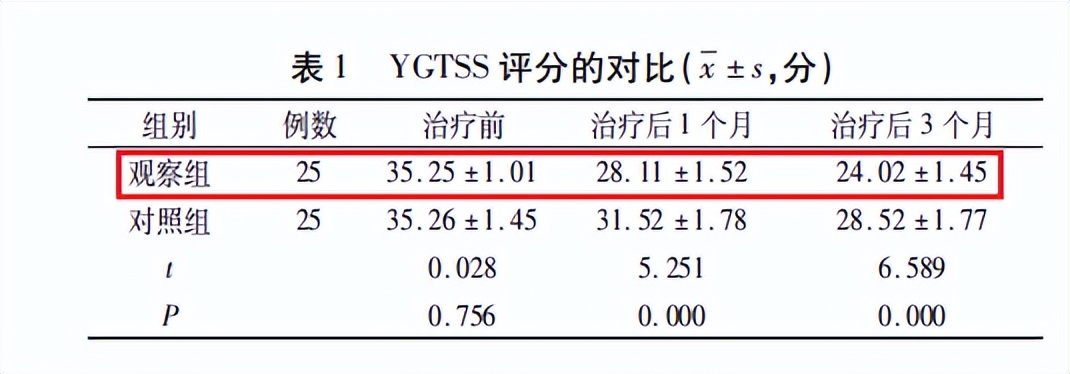 经颅磁刺激治疗抽动症的效果,细胞渗透修复疗法治疗小儿抽动症