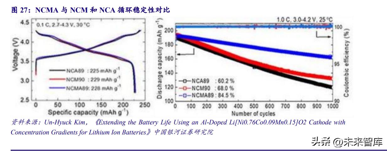 4680圆柱锂电池是什么,圆柱锂电池设计