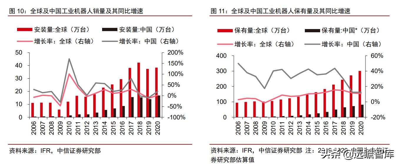 工业企业自动化智能制造的痛点,智能制造自动化系统技术的前景